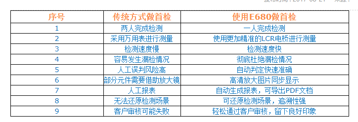 使用SMT智能首件检测仪做首检与传统方式有何区别? 使用SMT智能首件检测仪做首检与传统方式有何区别?