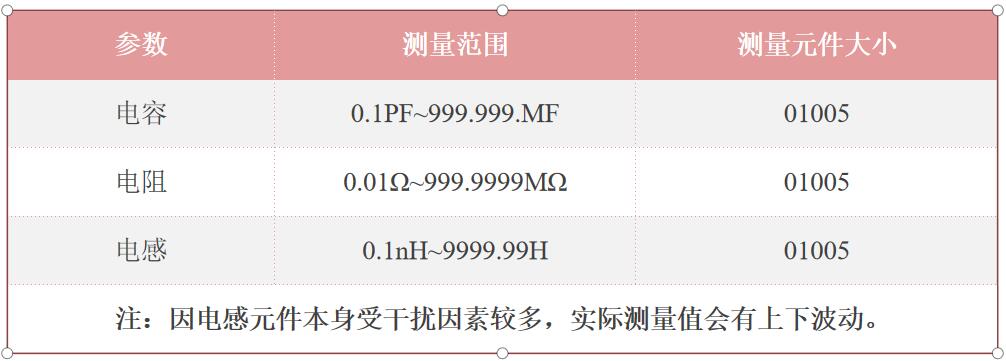 IQC来料检测仪系统测量范围 IQC来料检测仪系统测量范围