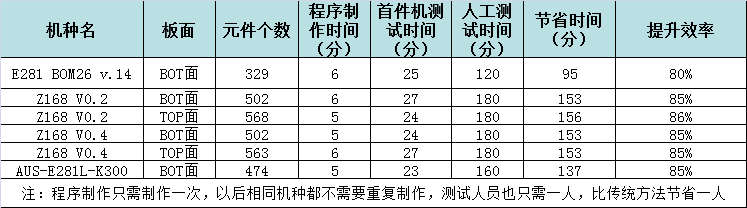 效率科技E680智能首件检测仪使用情况