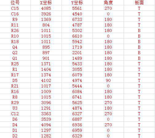 SMT智能首件检测仪坐标文件