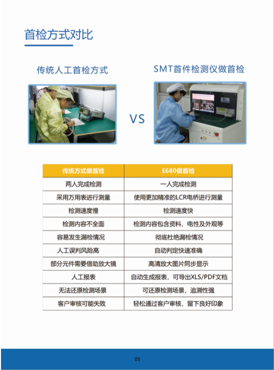 SMT智能首件检测仪系统E680宣传册（2020版）