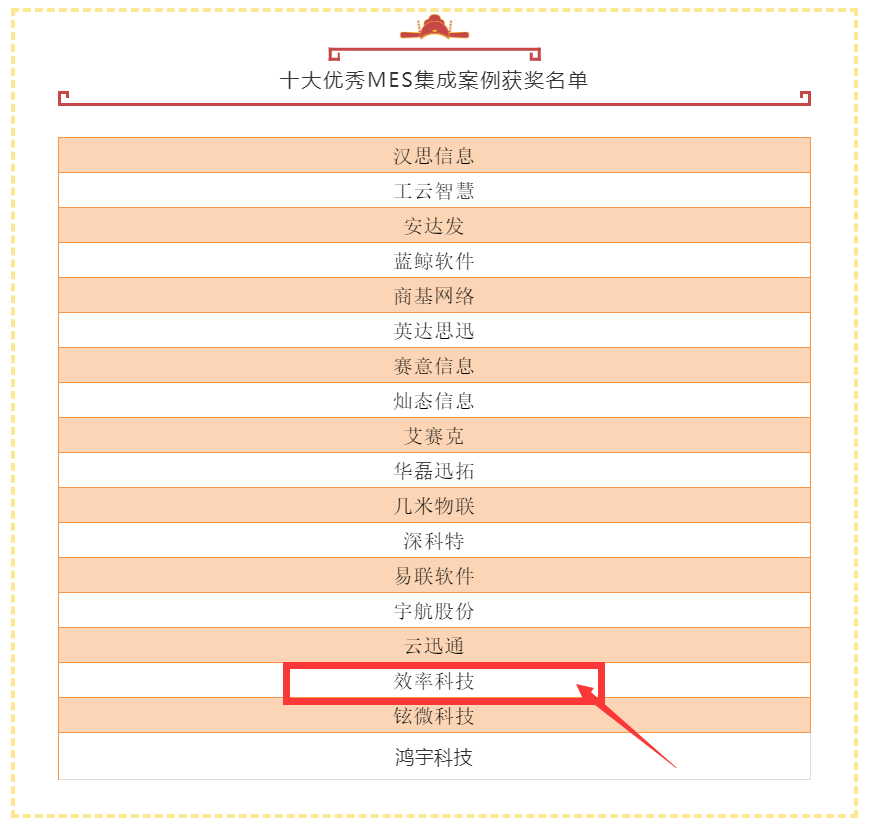2021卡恩奖优秀MES集成案例名单 2021卡恩奖优秀MES集成案例名单