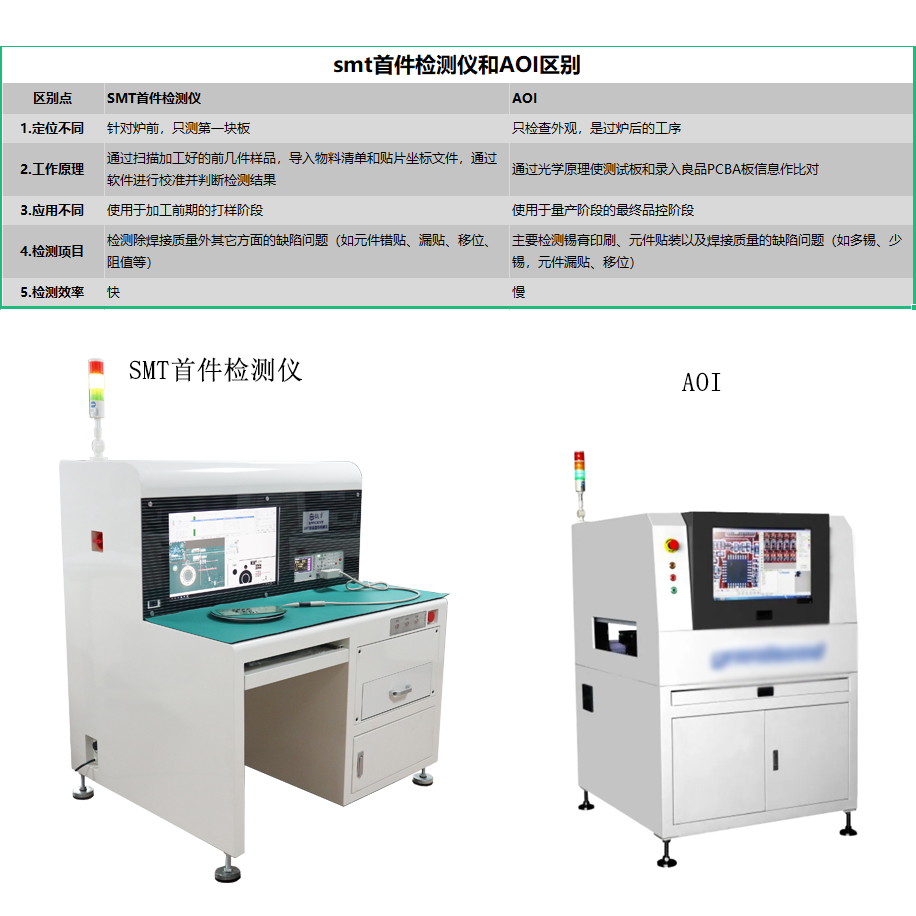 SMT首件机检测仪与AOI的区别